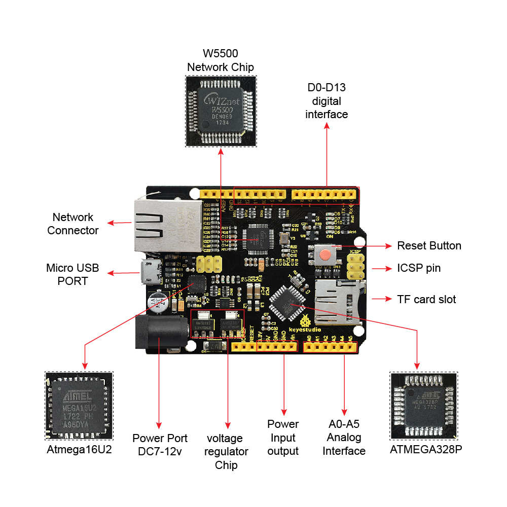 Keyestudio 이더넷 개발 보드, 아두이노 DIY - Ethernet Module W5500 리뷰 및 가격