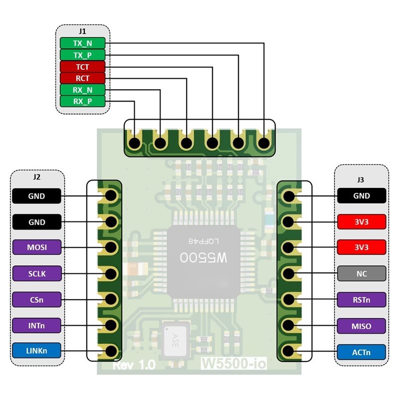 AB42-W5500-Io 이더넷 모듈 SPI 인터페이스 - Ethernet Module W5500 리뷰 및 가격