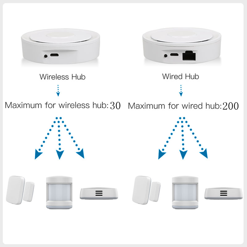 Tuya-ZigBee 스마트 게이트웨이 홈키트, 유선  - Diy Home Automation System 리뷰 및 가격