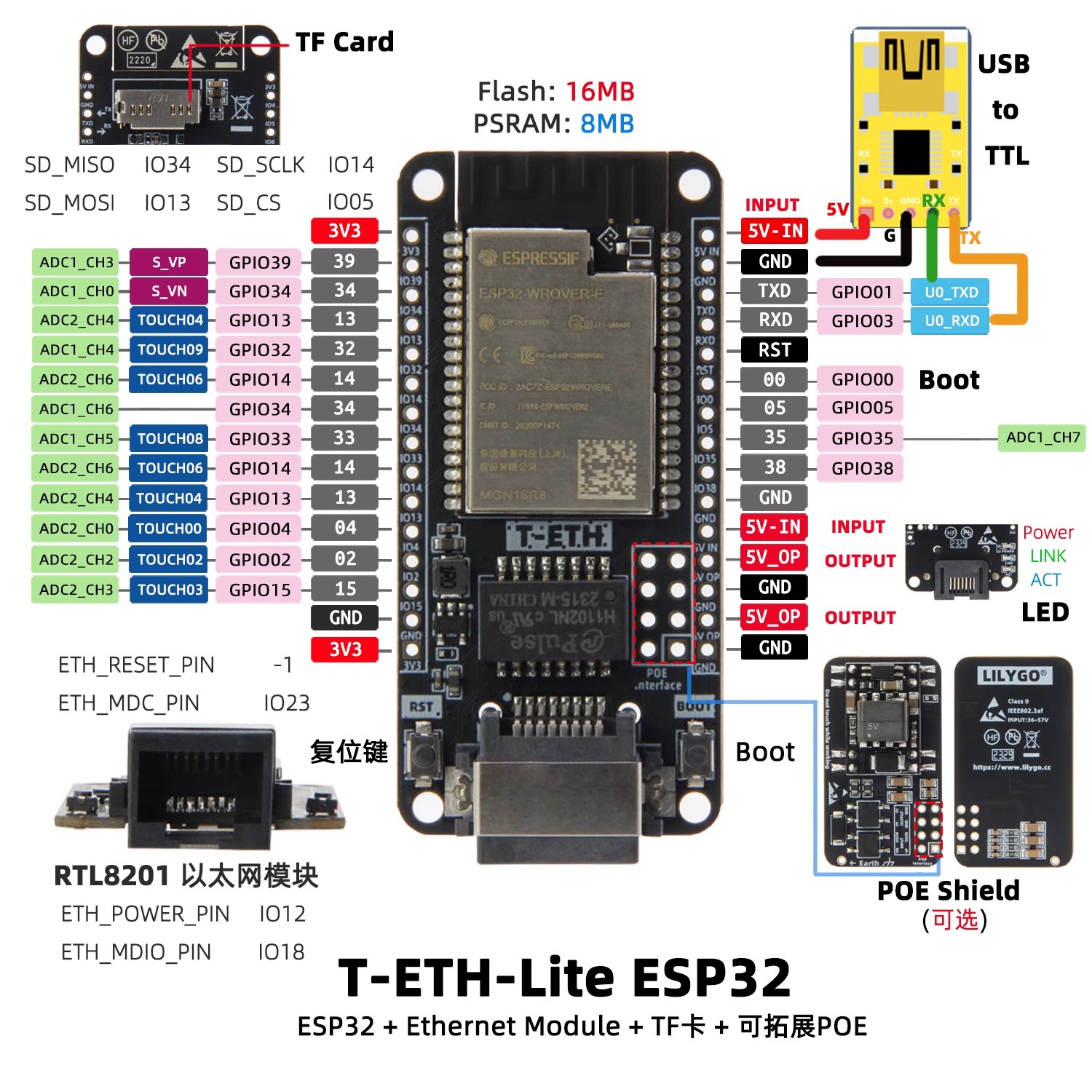 LILYGO T‑ETH‑Lite 개발 보드, ESP32 - Ethernet Module W5500 리뷰 및 가격